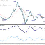 eurusd20200425w1