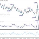 eurusd20200425w2