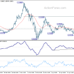 eurusd20200429b1