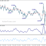 eurusd20200430a2