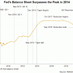 fed bs