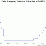 fed rate