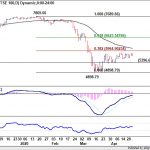 ftse20200425w1