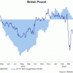 gbp