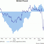 gbp