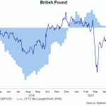 gbp