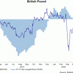 gbp1