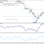 gbpjpy20200404w1