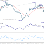 gbpjpy20200404w2