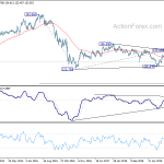 gbpjpy20200404w3