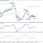 gbpjpy20200404w4