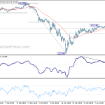 gbpjpy20200418w1