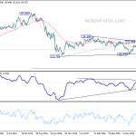 gbpjpy20200418w3