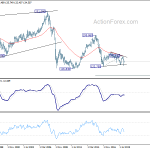 gbpjpy20200418w4