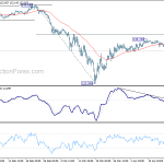 gbpjpy20200422a1