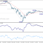 gbpjpy20200425w1