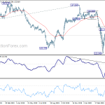 gbpjpy20200425w2