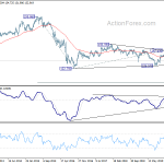 gbpjpy20200425w3