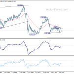 gbpjpy20200425w4