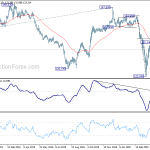 gbpjpy20200428a2