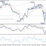 gbpjpy20200429a2