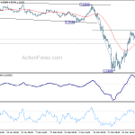 gbpusd20200404w1