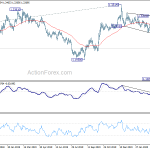 gbpusd20200404w2