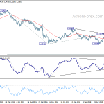 gbpusd20200404w3