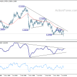 gbpusd20200404w4