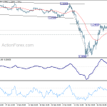 gbpusd20200407a1