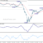 gbpusd20200418w1