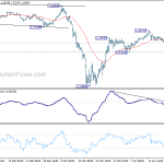 gbpusd20200425w1