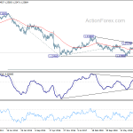 gbpusd20200425w3