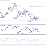 gbpusd20200425w4