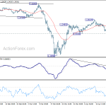 gbpusd20200427b1