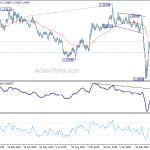 gbpusd20200429a2