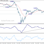 gbpusd20200429b1