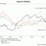 jp cpi