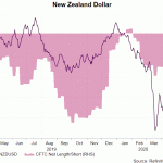 nzd