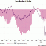 nzd