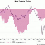 nzd