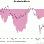 nzd