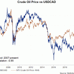 oil cad 07