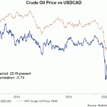 oil cad 18