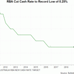 rba