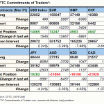 tabl fx