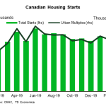 tdbank20200404w7