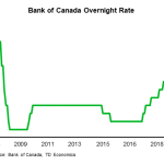 tdbank20200410w6