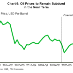 tdbank2020041416