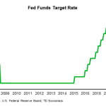 tdbank20200425w5